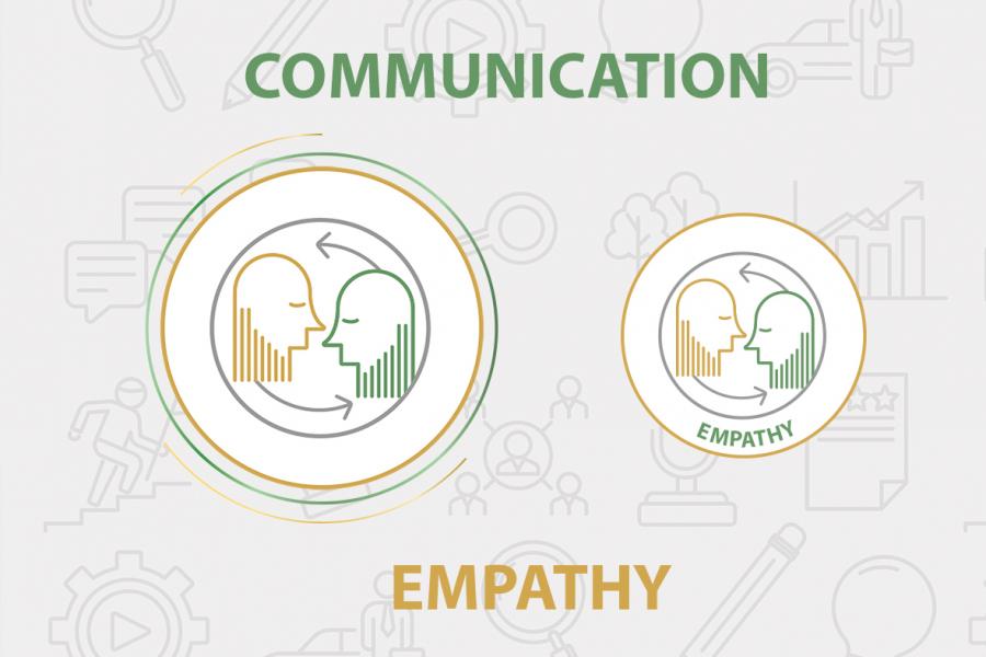 what is empathy in communication? –